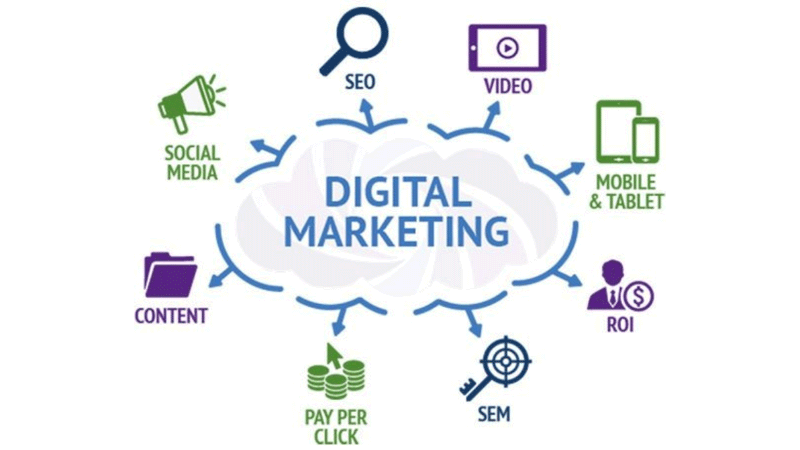 digitalmarketingorgin Profile Picture